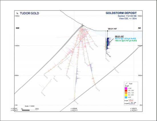 Cannot view this image? Visit: https://www.miningstockeducation.com/wp-content/uploads/2021/08/91969_tudor_image4_550.jpg