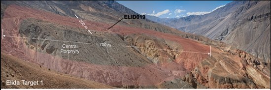 Cannot view this image? Visit: https://www.miningstockeducation.com/wp-content/uploads/2021/08/92019_element29_figure3_550.jpg