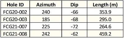 Cannot view this image? Visit: https://www.miningstockeducation.com/wp-content/uploads/2021/08/92629_table2resize2.jpg