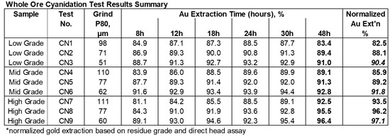 Cannot view this image? Visit: https://www.miningstockeducation.com/wp-content/uploads/2021/08/92728_table1a.jpg