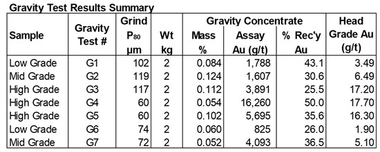Cannot view this image? Visit: https://www.miningstockeducation.com/wp-content/uploads/2021/08/92728_table2a.jpg