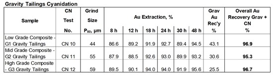 Cannot view this image? Visit: https://www.miningstockeducation.com/wp-content/uploads/2021/08/92728_table3a.jpg