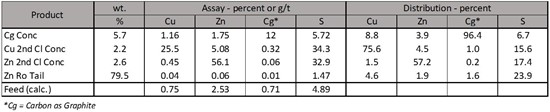 Cannot view this image? Visit: https://www.miningstockeducation.com/wp-content/uploads/2021/08/93361_table2resize.jpg