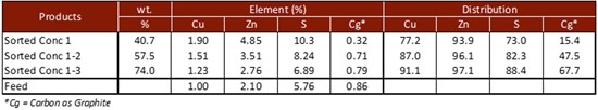 Cannot view this image? Visit: https://www.miningstockeducation.com/wp-content/uploads/2021/08/93361_table3resize.jpg
