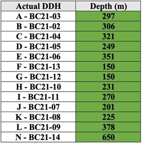 Cannot view this image? Visit: https://www.miningstockeducation.com/wp-content/uploads/2021/08/93463_table1a.jpg