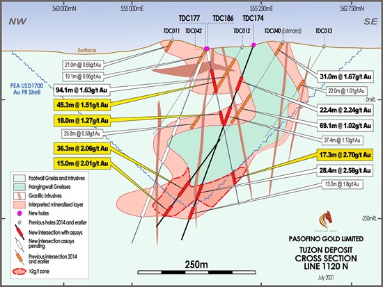 Cannot view this image? Visit: https://www.miningstockeducation.com/wp-content/uploads/2021/08/93568_8a46fc56941d2b97_003.jpg