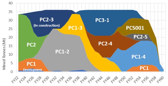 Cannot view this image? Visit: https://www.miningstockeducation.com/wp-content/uploads/2021/08/93683_8662700b049ee8d6_008.jpg