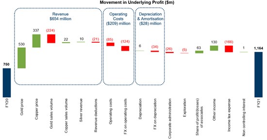 Cannot view this image? Visit: https://www.miningstockeducation.com/wp-content/uploads/2021/08/93684_b129840d74f9a818_001.jpg