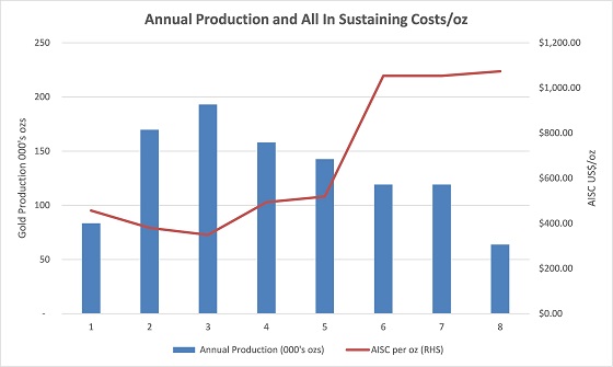 Cannot view this image? Visit: https://www.miningstockeducation.com/wp-content/uploads/2021/08/94132_figa.jpg