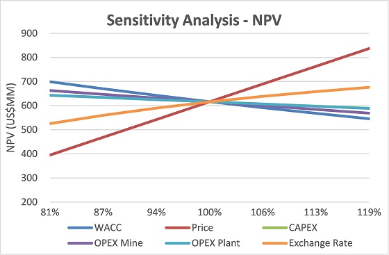 Cannot view this image? Visit: https://www.miningstockeducation.com/wp-content/uploads/2021/08/94132_sensan.jpg