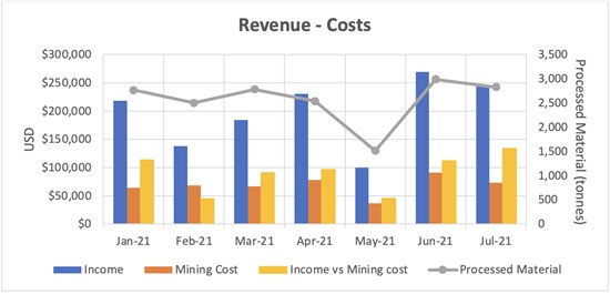 Cannot view this image? Visit: https://www.miningstockeducation.com/wp-content/uploads/2021/08/94388_ce1e495804c5e80f_002.jpg