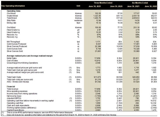 Cannot view this image? Visit: https://www.miningstockeducation.com/wp-content/uploads/2021/08/94839_cerradotable1_550.jpg