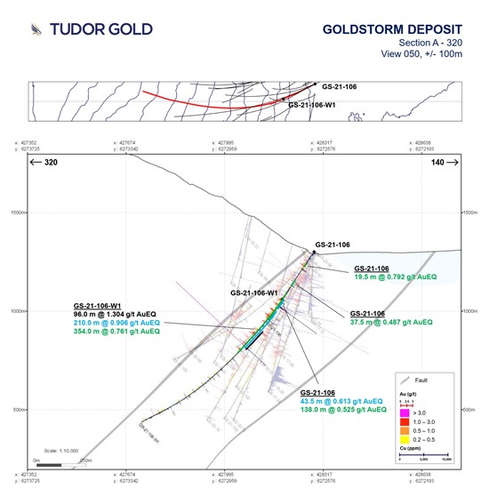 Cannot view this image? Visit: https://www.miningstockeducation.com/wp-content/uploads/2021/08/94840_tudor2_550.jpg