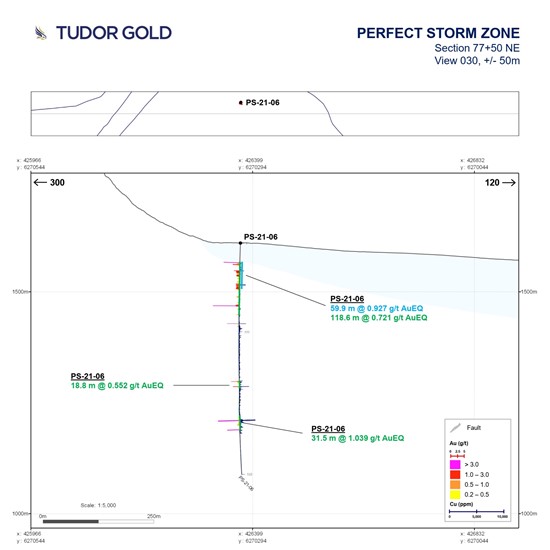 Cannot view this image? Visit: https://www.miningstockeducation.com/wp-content/uploads/2021/08/94840_tudor6_550.jpg