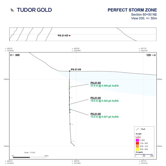 Cannot view this image? Visit: https://www.miningstockeducation.com/wp-content/uploads/2021/08/94840_tudor7_550.jpg