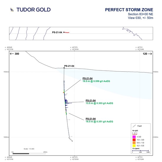 Cannot view this image? Visit: https://www.miningstockeducation.com/wp-content/uploads/2021/08/94840_tudor8_550.jpg
