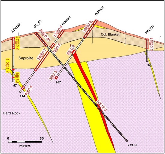 Cannot view this image? Visit: https://www.miningstockeducation.com/wp-content/uploads/2021/08/95006_figure3.jpg