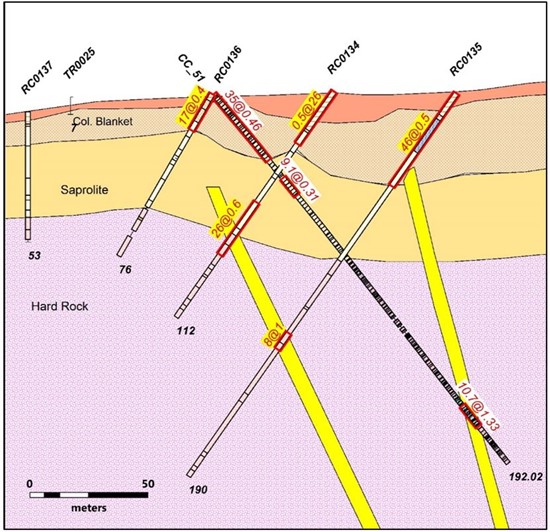Cannot view this image? Visit: https://www.miningstockeducation.com/wp-content/uploads/2021/08/95006_figure4.jpg