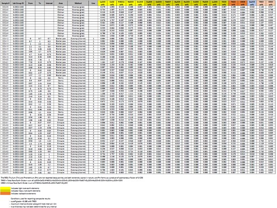 Cannot view this image? Visit: https://www.miningstockeducation.com/wp-content/uploads/2021/09/95151_d17e865cb4c19990_010.jpg