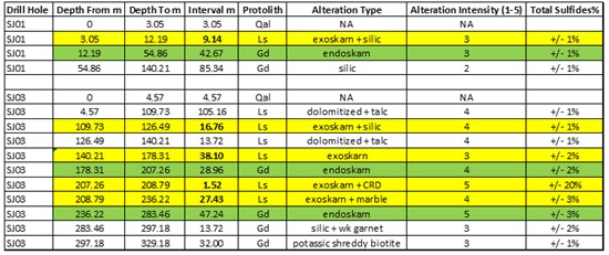 Cannot view this image? Visit: https://www.miningstockeducation.com/wp-content/uploads/2021/09/95501_figure1table_550.jpg