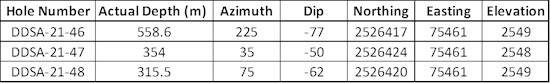 Cannot view this image? Visit: https://www.miningstockeducation.com/wp-content/uploads/2021/09/95685_table2_550.jpg