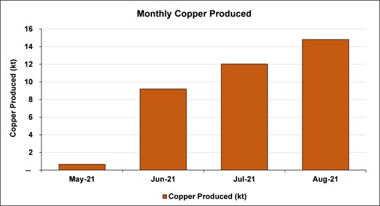 Cannot view this image? Visit: https://www.miningstockeducation.com/wp-content/uploads/2021/09/95693_59685641249988fc_002.jpg