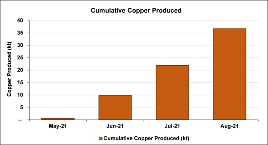 Cannot view this image? Visit: https://www.miningstockeducation.com/wp-content/uploads/2021/09/95693_59685641249988fc_003.jpg