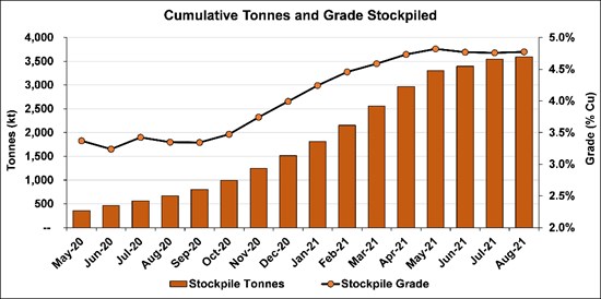 Cannot view this image? Visit: https://www.miningstockeducation.com/wp-content/uploads/2021/09/95693_59685641249988fc_015.jpg