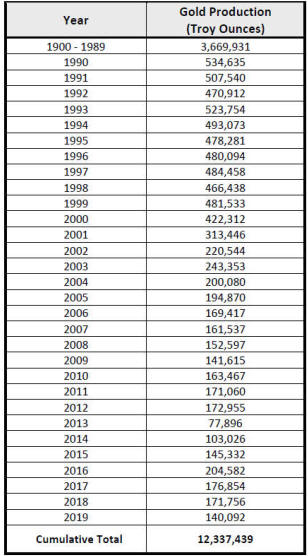 Cannot view this image? Visit: https://www.miningstockeducation.com/wp-content/uploads/2021/09/96108_altanr1.jpg
