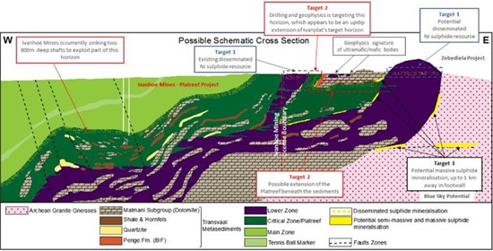 Cannot view this image? Visit: https://www.miningstockeducation.com/wp-content/uploads/2021/09/96265_figure2.jpg_550.jpg
