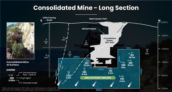 Cannot view this image? Visit: https://www.miningstockeducation.com/wp-content/uploads/2021/09/96266_figure2_550.jpg