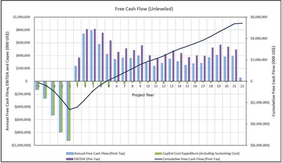 Cannot view this image? Visit: https://www.miningstockeducation.com/wp-content/uploads/2021/09/96955_figure1r_550.jpg