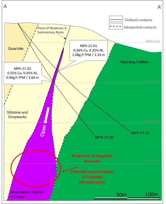 Cannot view this image? Visit: https://www.miningstockeducation.com/wp-content/uploads/2021/09/96961_00928a4c7430195b_004.jpg