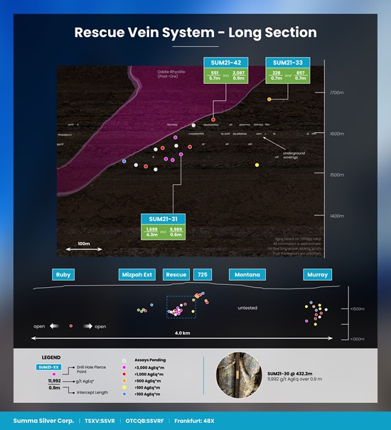 Cannot view this image? Visit: https://www.miningstockeducation.com/wp-content/uploads/2021/09/97295_summafigure4_550.jpg