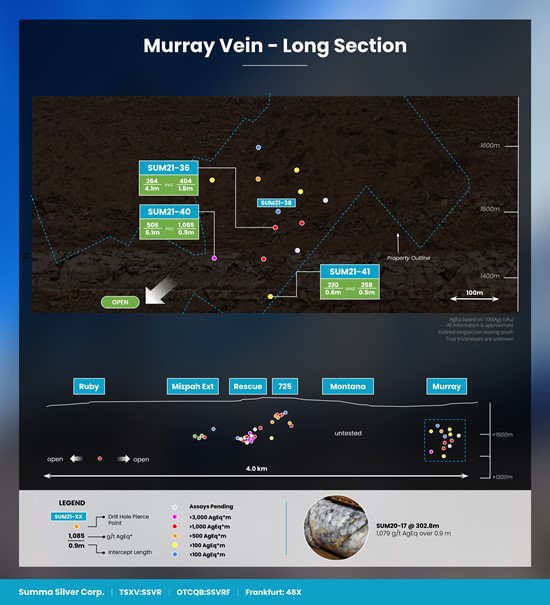 Cannot view this image? Visit: https://www.miningstockeducation.com/wp-content/uploads/2021/09/97295_summafigure5_550.jpg