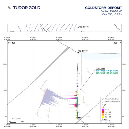 Cannot view this image? Visit: https://www.miningstockeducation.com/wp-content/uploads/2021/09/97827_tudorfig2_550.jpg