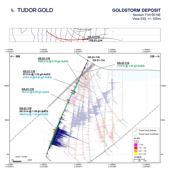 Cannot view this image? Visit: https://www.miningstockeducation.com/wp-content/uploads/2021/09/97827_tudorfig3_550.jpg