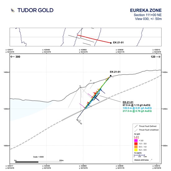 Cannot view this image? Visit: https://www.miningstockeducation.com/wp-content/uploads/2021/09/97827_tudorfig4_550.jpg