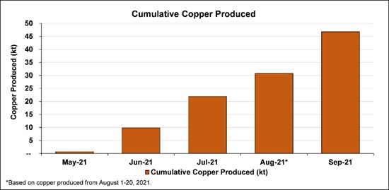 Cannot view this image? Visit: https://www.miningstockeducation.com/wp-content/uploads/2021/09/98125_9c42f7a8846f69af_002.jpg