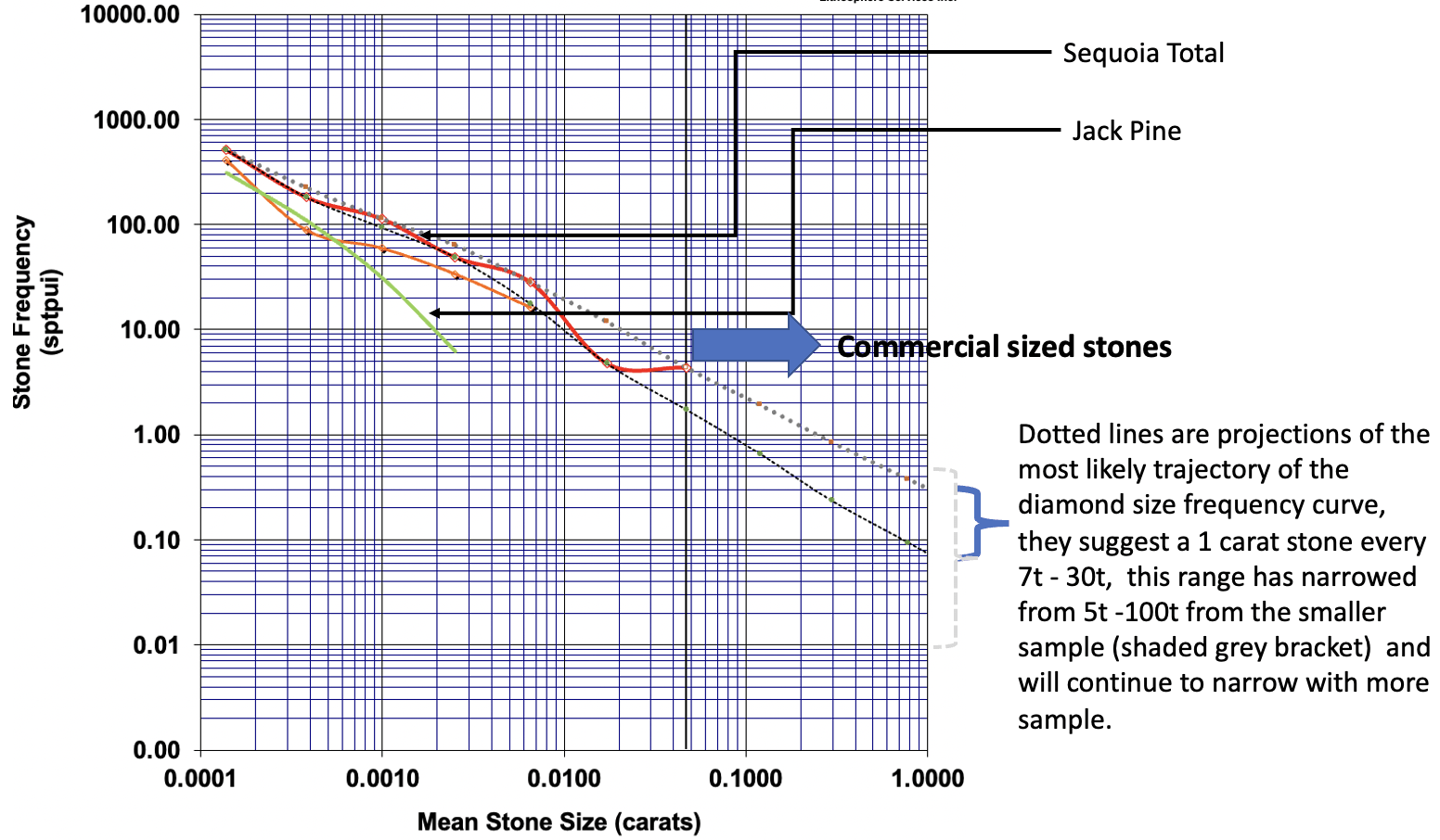 Chart
Description automatically generated