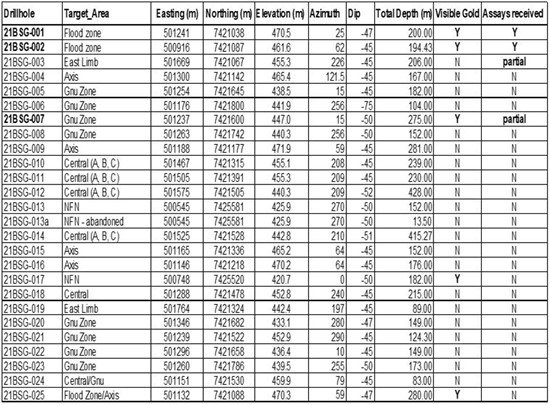 Cannot view this image? Visit: https://www.miningstockeducation.com/wp-content/uploads/2021/10/100213_table_550.jpg