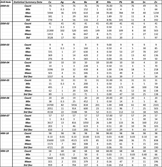 Cannot view this image? Visit: https://www.miningstockeducation.com/wp-content/uploads/2021/10/100279_table1_550.jpg