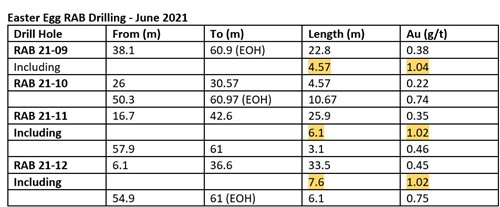Cannot view this image? Visit: https://www.miningstockeducation.com/wp-content/uploads/2021/10/100578_table1_500.jpg