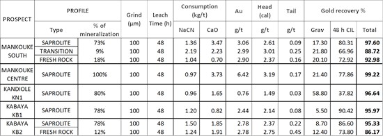Cannot view this image? Visit: https://www.miningstockeducation.com/wp-content/uploads/2021/10/100649_table1roscan_550.jpg