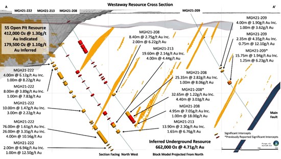 Cannot view this image? Visit: https://www.miningstockeducation.com/wp-content/uploads/2021/10/101082_de8c271c34a8fbed_004.jpg