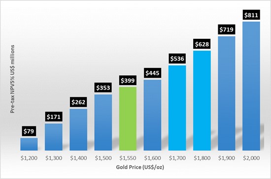 Cannot view this image? Visit: https://www.miningstockeducation.com/wp-content/uploads/2021/10/98543_fig1a.jpg