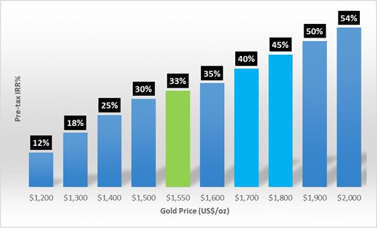 Cannot view this image? Visit: https://www.miningstockeducation.com/wp-content/uploads/2021/10/98543_fig2a.jpg