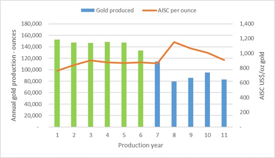 Cannot view this image? Visit: https://www.miningstockeducation.com/wp-content/uploads/2021/10/98543_fig3a.jpg