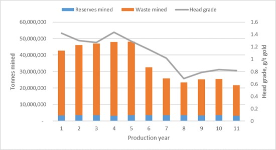 Cannot view this image? Visit: https://www.miningstockeducation.com/wp-content/uploads/2021/10/98543_fig6a.jpg