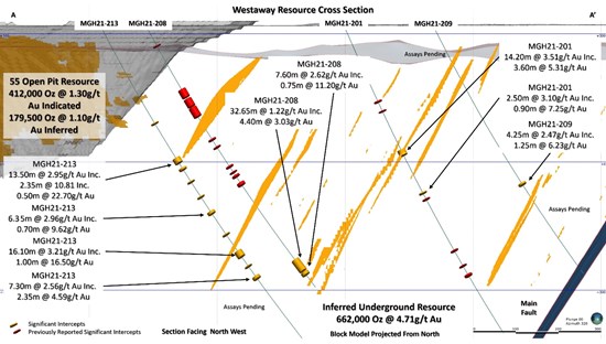 Cannot view this image? Visit: https://www.miningstockeducation.com/wp-content/uploads/2021/10/98555_6f3e6eac94fa8859_004.jpg